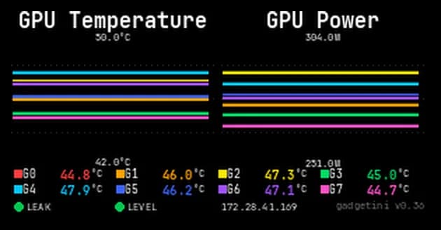 GPU 온도